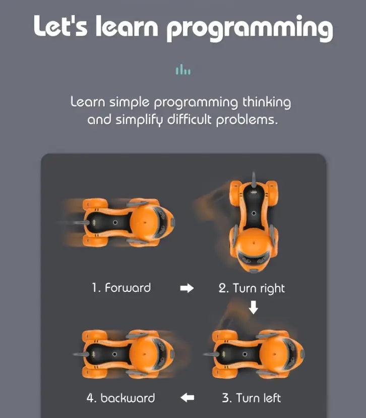 Interactive RC Smart Dog - 2.4GHz Voice-Controlled, Music, Dance & Follow Modes, USB Rechargeable, Perfect Gift for Family & Friends